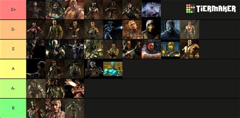 Mortal Kombat X Tier List (December 2024) MKX Best Characters